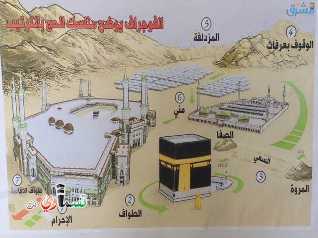 المدرسة العمرية تحتفل بعيد الأضحى وموسم الحج